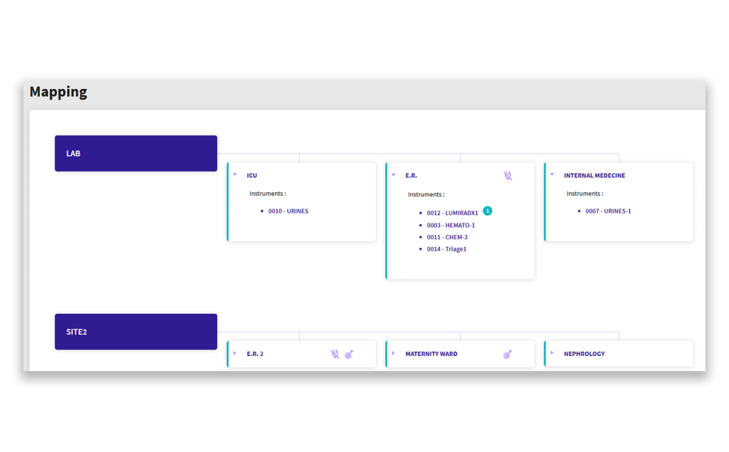 POC Controller real-time dashboard with instrument location mapping, connection status monitoring, and live alerts across POCT sites